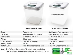 Kitchensafe2